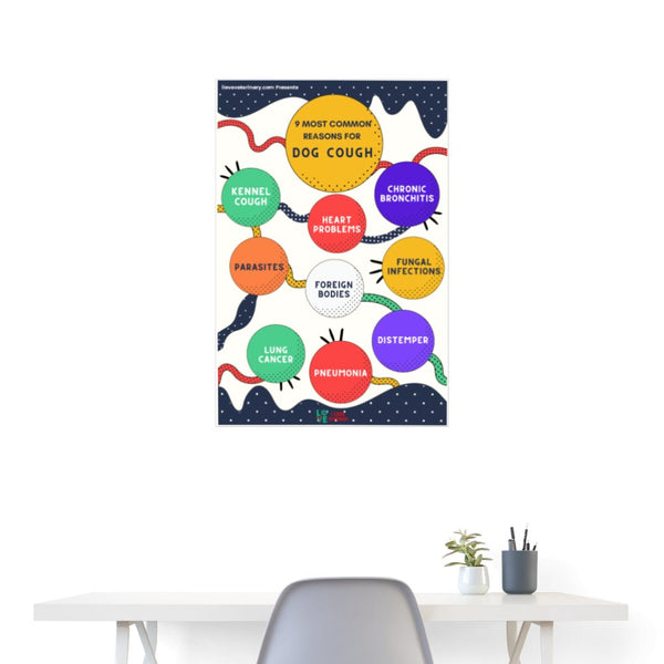 9 Most Common Reasons for Dog Cough Poster-Posters-I love Veterinary