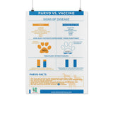 Parvo vs. Vaccine Poster-Posters-I love Veterinary