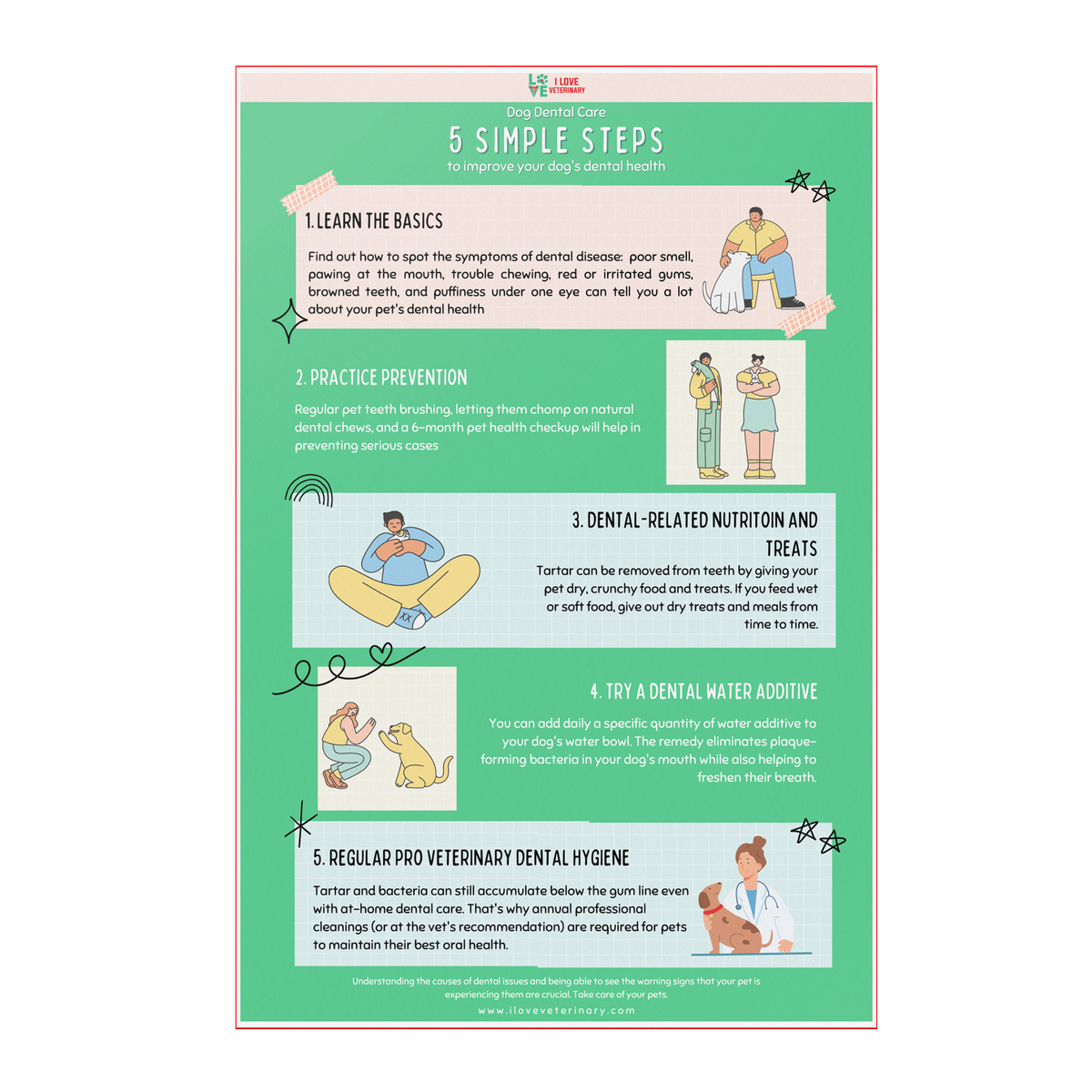 5 Steps to improve dental care in dogs Poster 12x18-Poster-I love Veterinary