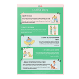 5 Steps to improve dental care in dogs Poster 12x18-Poster-I love Veterinary