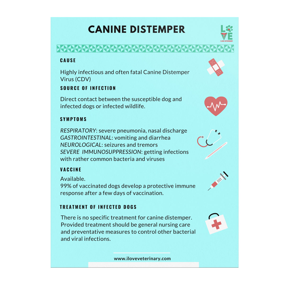 Canine Distemper Poster 18x24 Fixed-Poster-I love Veterinary