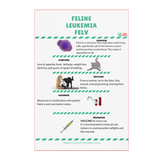 Feline Leukemia FELV Poster-Poster-I love Veterinary
