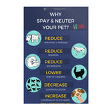 Why spay and neuter your pet? 8x12-Poster-I love Veterinary
