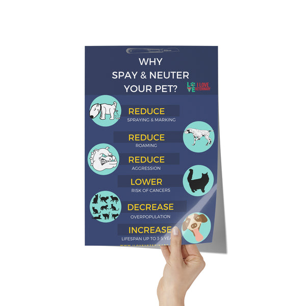 Why spay and neuter your pet? 8x12-Poster-I love Veterinary