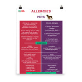Allergies in Pets Poster-I love Veterinary