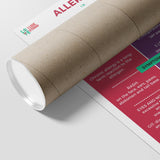 Allergies in Pets Poster-Posters 2-I love Veterinary