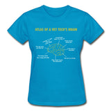 Atlas of a Vet Tech's Brain Gildan Ultra Cotton Ladies T-Shirt-Ultra Cotton Ladies T-Shirt | Gildan G200L-I love Veterinary