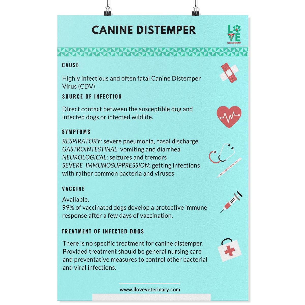 Canine Distemper Poster-Posters-I love Veterinary