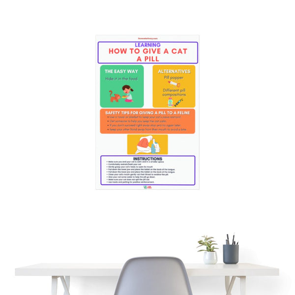 How To Give A Cat A Pill Poster-Posters-I love Veterinary