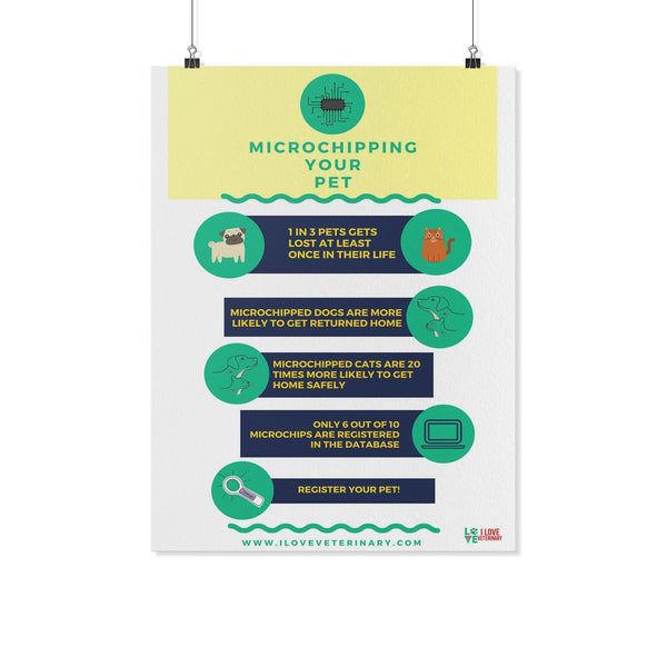 Microchipping your Pet Poster-Posters-I love Veterinary