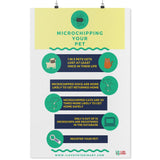 Microchipping your Pet Poster-Posters-I love Veterinary