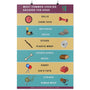 Most Common Choking hazards for dogs Poster-Posters-I love Veterinary