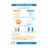 Parvo vs. Vaccine Poster 18x24-Poster 18x24-I love Veterinary
