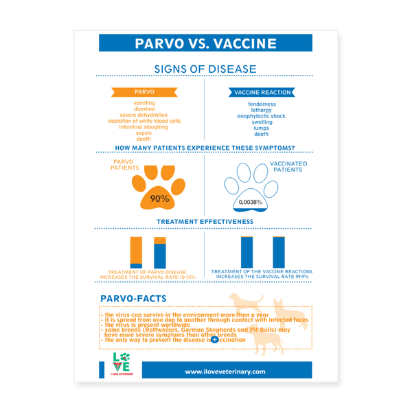 Parvo vs. Vaccine Poster 18x24-Poster 18x24-I love Veterinary