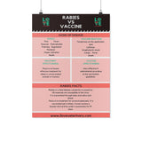 Rabies vs. Vaccine Poster-Posters-I love Veterinary