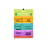 Surgical Hypothermia Poster-Posters-I love Veterinary