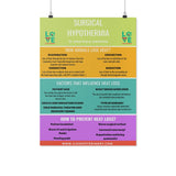 Surgical Hypothermia Poster-Posters 2-I love Veterinary