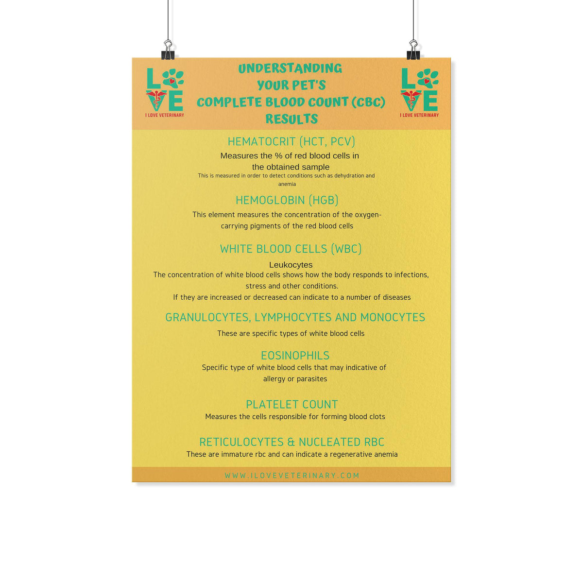 Understanding your pet's complete blood count (cbc) results Poster-Posters-I love Veterinary