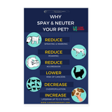 Why spay and neuter your pet? Poster 8x12-Posters-I love Veterinary